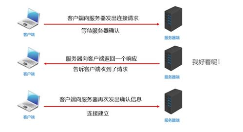 網絡通信協議與網絡及信息安全軟件開發的關系